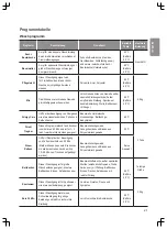 Preview for 68 page of LG F14A8JDH NH Series Owner'S Manual