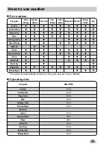 Preview for 21 page of LG F14A8RDS2 Owner'S Manual