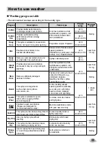 Preview for 19 page of LG F14A8YD1 Owner'S Manual