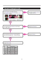 Preview for 33 page of LG F14U2TDH0N Service Manual