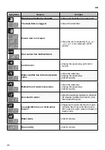 Preview for 46 page of LG F14WD85EH Series Owner'S Manual