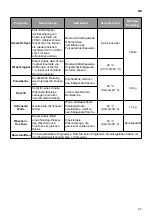 Preview for 77 page of LG F14WD85EH Series Owner'S Manual