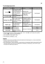 Preview for 78 page of LG F14WD85EH Series Owner'S Manual