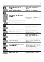 Preview for 99 page of LG F14WD85EH Series Owner'S Manual