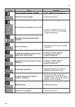 Preview for 202 page of LG F14WD85EH Series Owner'S Manual