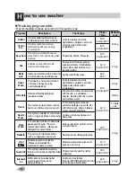 Preview for 16 page of LG F1681TD Owner'S Manual