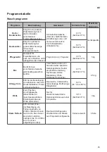 Preview for 26 page of LG F16WD128GH Owner'S Manual