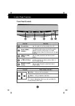 Предварительный просмотр 10 страницы LG F17JC User Manual