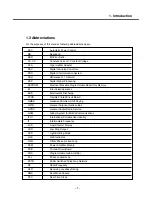 Preview for 6 page of LG F2400 Service Manual