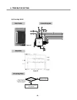 Preview for 49 page of LG F2400 Service Manual