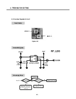 Preview for 51 page of LG F2400 Service Manual