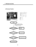 Preview for 63 page of LG F2400 Service Manual