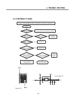 Preview for 72 page of LG F2400 Service Manual