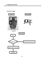 Preview for 79 page of LG F2400 Service Manual