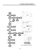 Preview for 84 page of LG F2400 Service Manual