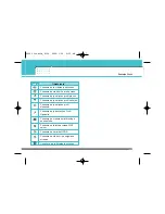 Preview for 16 page of LG F2400 User Manual