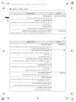 Предварительный просмотр 48 страницы LG F4J3TM W Series Owner'S Manual