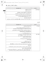 Предварительный просмотр 50 страницы LG F4J3TM W Series Owner'S Manual