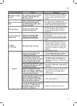 Предварительный просмотр 137 страницы LG F4J6 series Owner'S Manual