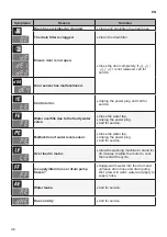 Предварительный просмотр 47 страницы LG F4J7FH(P)(0~9)W/S Owner'S Manual