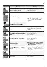 Preview for 47 page of LG F4J7FH(P)(0~9)W/SD Owner'S Manual