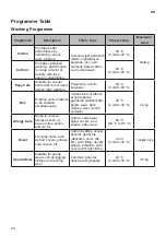 Preview for 24 page of LG F4J7JS(P)(0~9)W/S Owner'S Manual