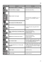 Preview for 43 page of LG F4J7JS(P)(0~9)W/S Owner'S Manual