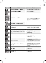 Preview for 47 page of LG F4J7TH Series Owner'S Manual