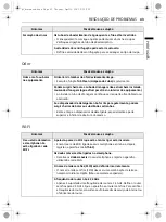 Preview for 129 page of LG F4R5VYG Series Owner'S Manual