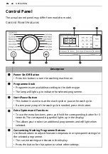 Предварительный просмотр 24 страницы LG F4V3 SE Series Owner'S Manual