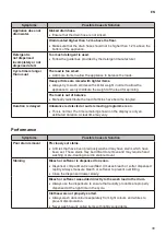 Preview for 39 page of LG F4V510 S Series Owner'S Manual