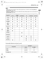 Preview for 30 page of LG F4V9BCP2EE5 Owner'S Manual