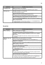 Preview for 42 page of LG F4V9RCP2 Series Owner'S Manual