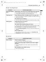 Preview for 48 page of LG F4V9VCP2E Owner'S Manual