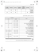 Preview for 82 page of LG F4V9VCP2E Owner'S Manual