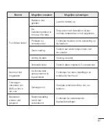 Preview for 69 page of LG F60 D390 User Manual
