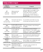 Preview for 71 page of LG F60 D390 User Manual