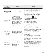 Preview for 75 page of LG F60 D390 User Manual