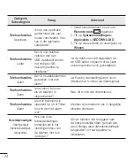 Preview for 76 page of LG F60 D390 User Manual