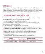 Preview for 111 page of LG F60 D390 User Manual