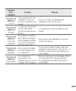 Preview for 147 page of LG F60 D390 User Manual