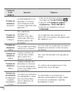 Preview for 152 page of LG F60 D390 User Manual