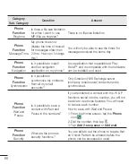 Preview for 218 page of LG F60 D390 User Manual