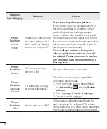 Preview for 220 page of LG F60 D390 User Manual