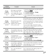 Preview for 221 page of LG F60 D390 User Manual