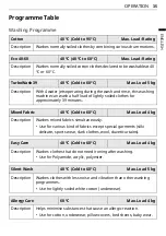 Preview for 36 page of LG F6V1110BTSA Owner'S Manual