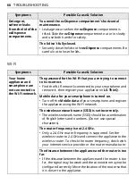 Preview for 69 page of LG F6V1110BTSA Owner'S Manual