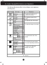 Предварительный просмотр 9 страницы LG F700BJ User Manual