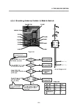 Preview for 42 page of LG F7100 Service Manual