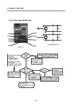 Preview for 43 page of LG F7100 Service Manual